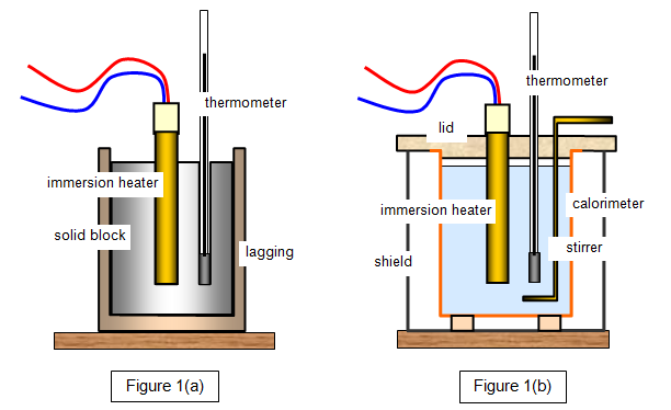 mocn-hodv-b-nasleduj-n-s-specific-heat-capacity-mixture-calculation